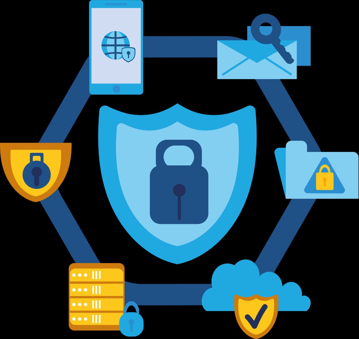 Pro Cloud Server enforces stronger security and governance