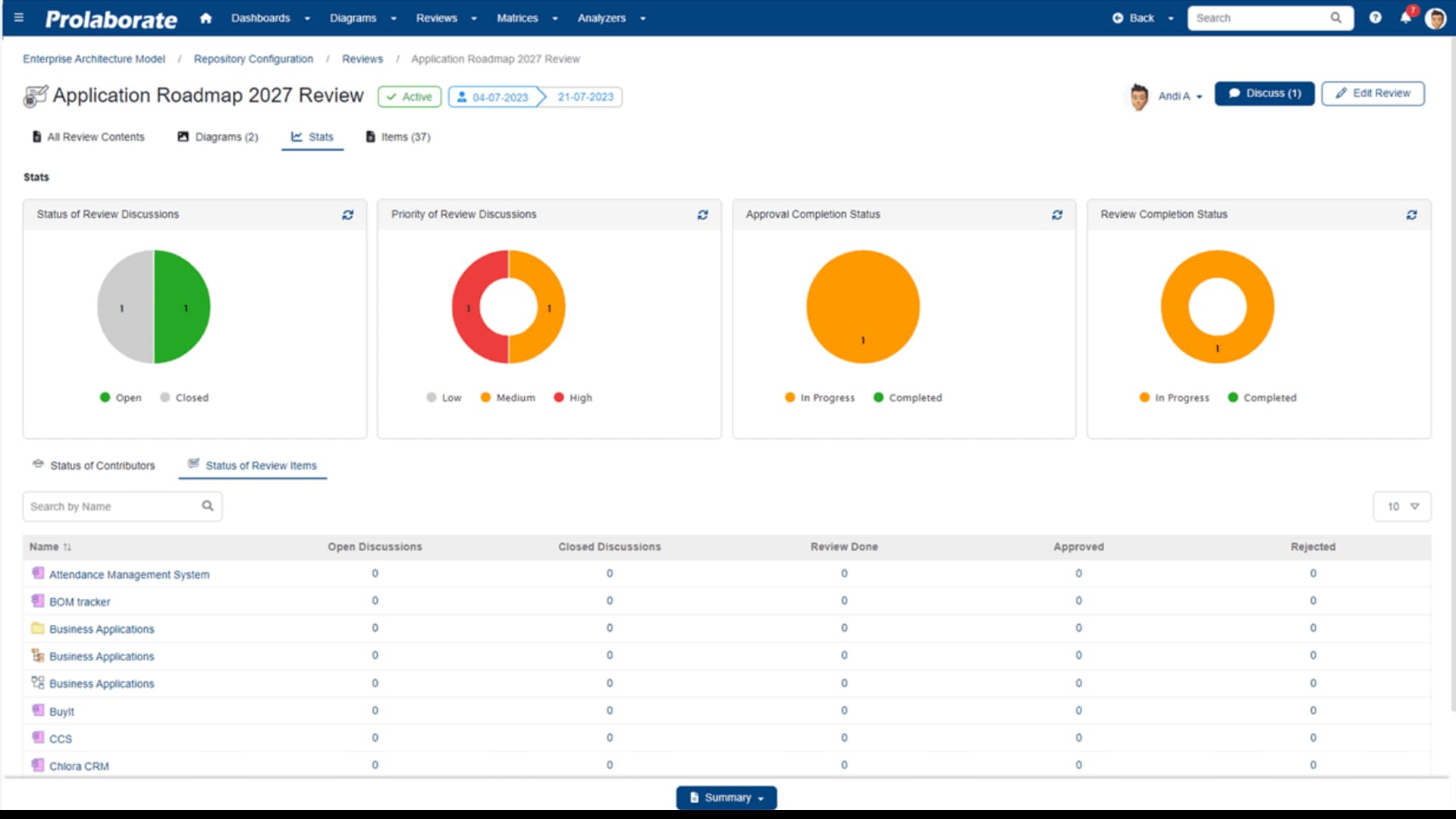 conduct architecture reviews and approvals on sparx ea models