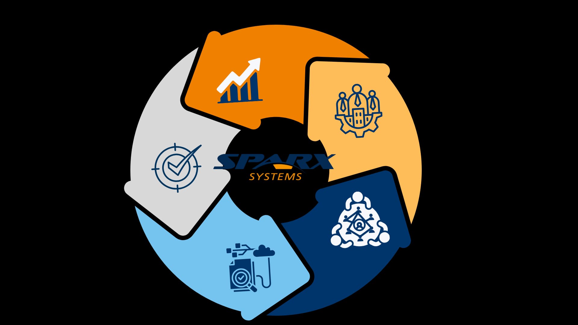 Sparx enterprise architecture software