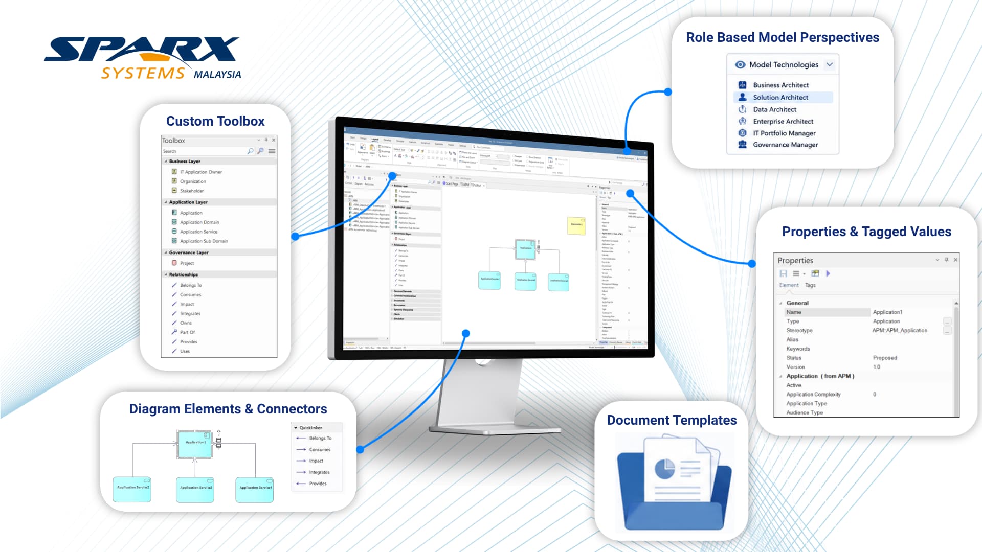 How Sparx Systems Malaysia consultants configure Enterprise Architect for your specific needs