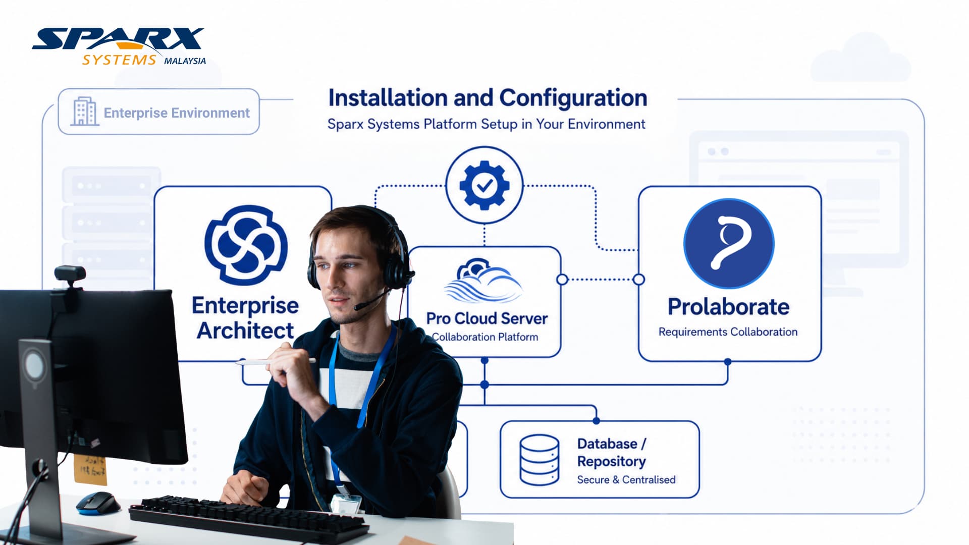 Installation and configuration of the Sparx Architecture Platform by Sparx Systems Malaysia experts
