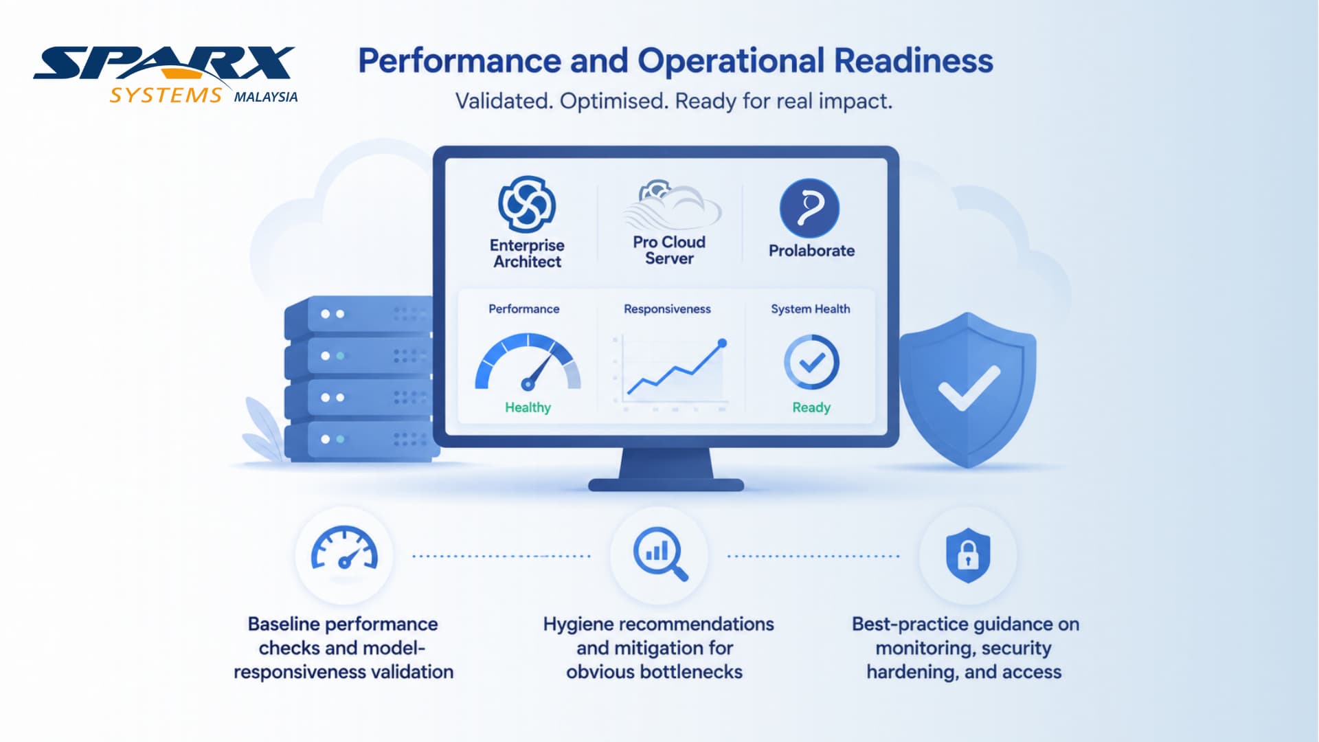 Performance optimisation and operational readiness checks for Sparx Architecture Platform deployment