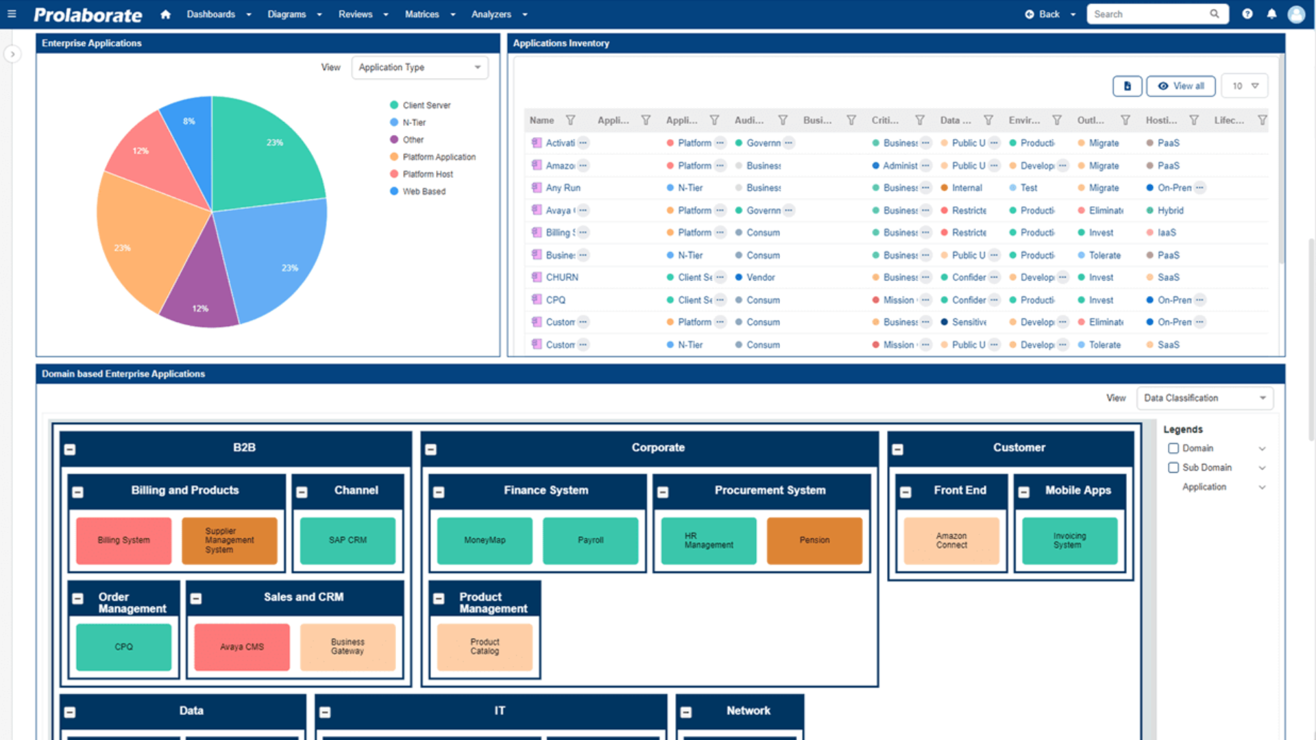 Create in-depth custom reports tailored as per your specific needs and reuse them easily with the help of Sparx Systems Prolaborate