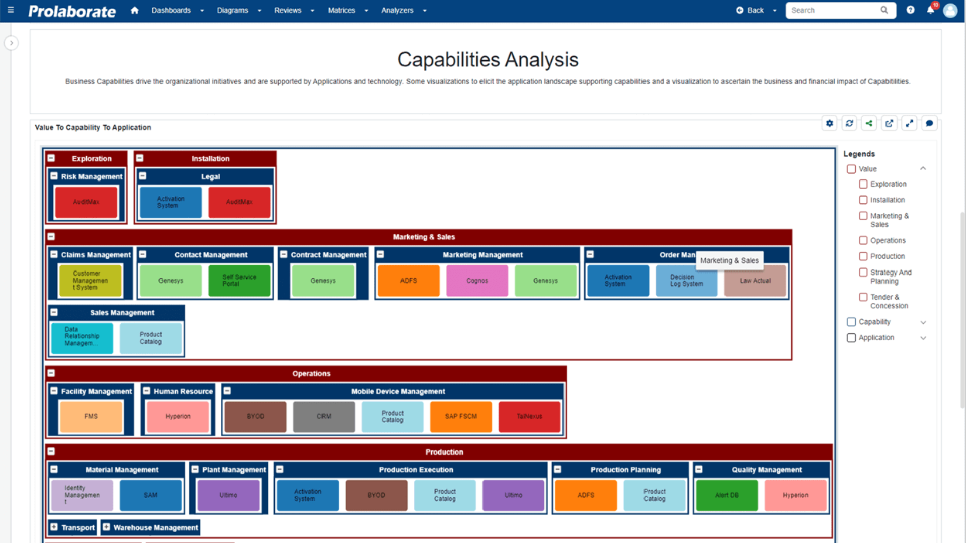 Start from a high level view of your architecture and dive deeper as needed with Sparx Systems Prolaborate