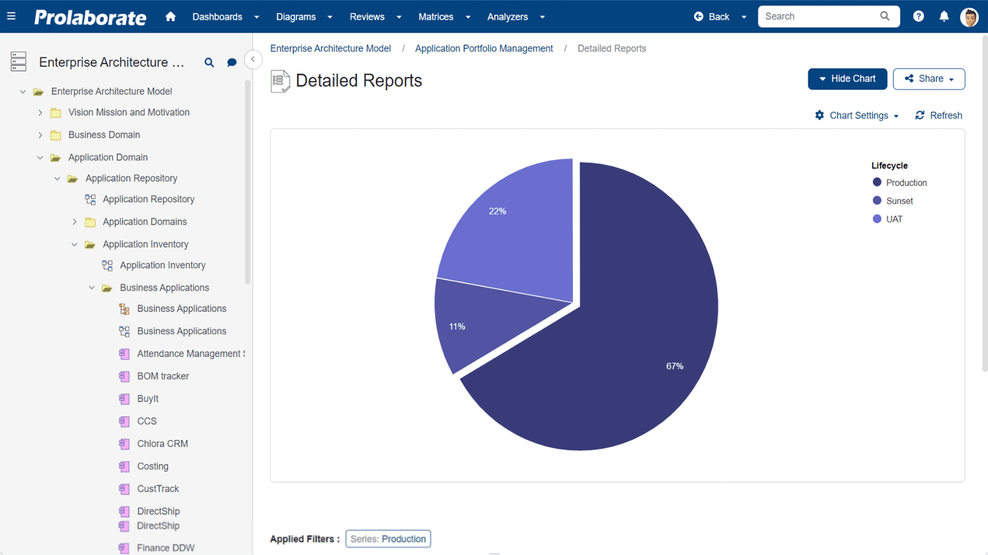 enhance stakeholder collaboration with simplified and intuitive charts and dashboards using Sparx Systems Prolaborate