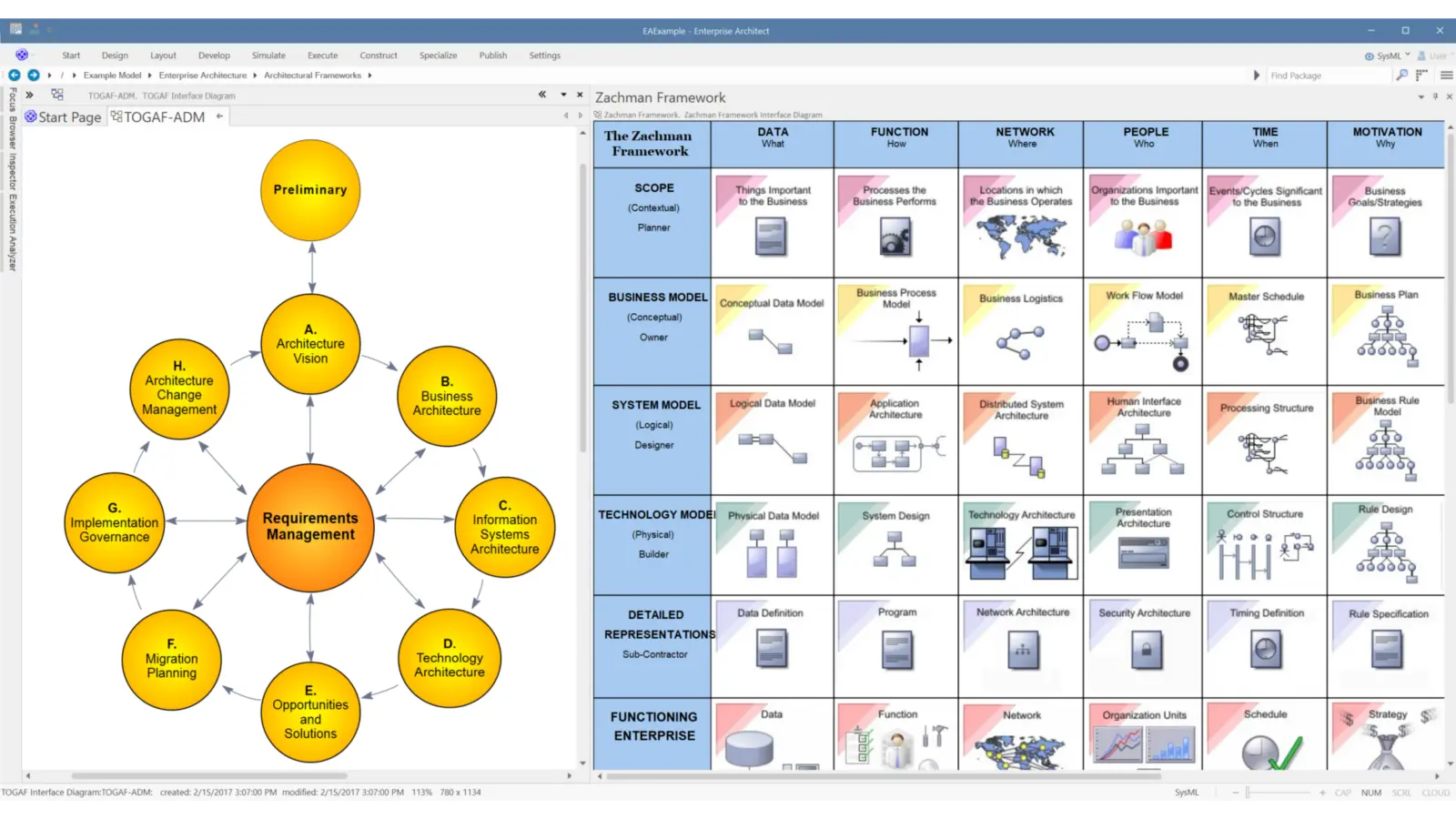 sparx ea is designed for performance and speed for processing huge models
