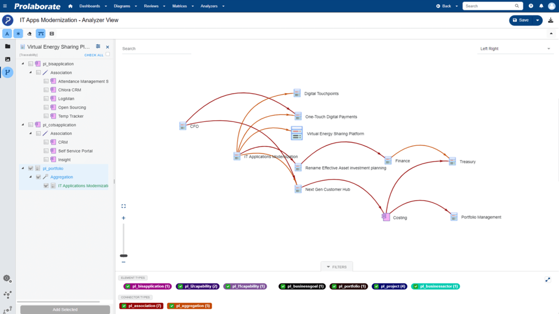use Prolaborate to Perform technical and business impact analysis based on sparx ea models to predict downstream effects