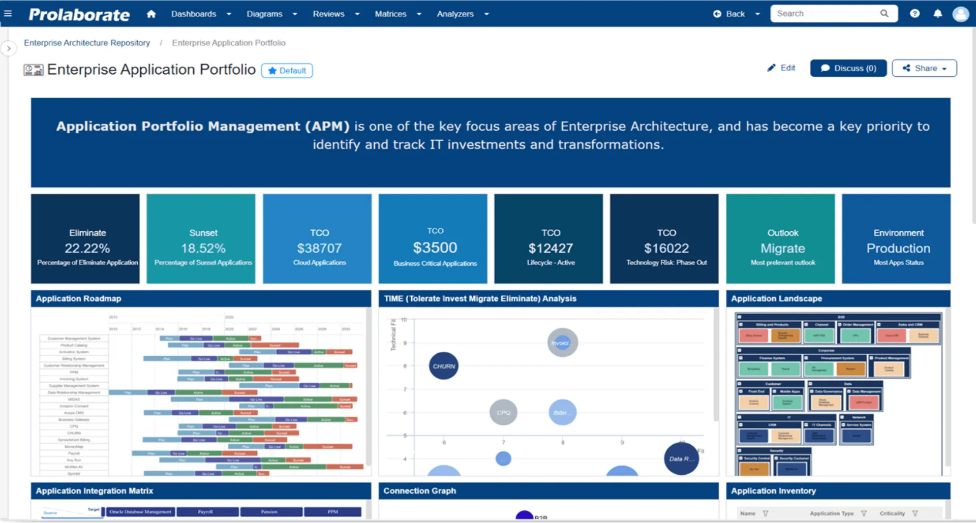create dedicated and simplified view of your sparx ea models using Prolaborate for stakeholder collaboration
