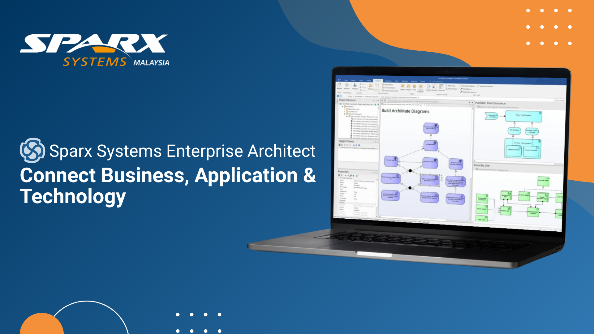 Sparx EA Archimate modeling with sparx systems enterprise architect